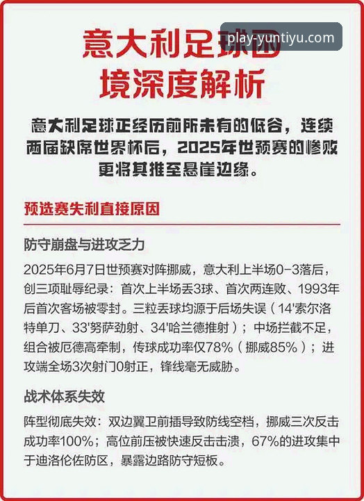 意大利世预赛溃败深度分析：从“四星冠军”到“三届缺席”的完整解读指南